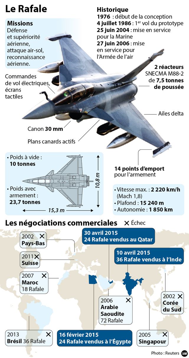 Rafale infographie