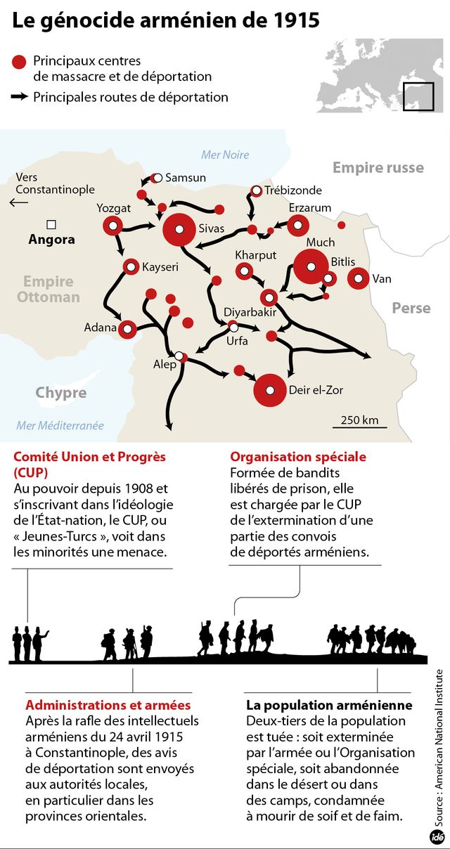 Le génocide arménien