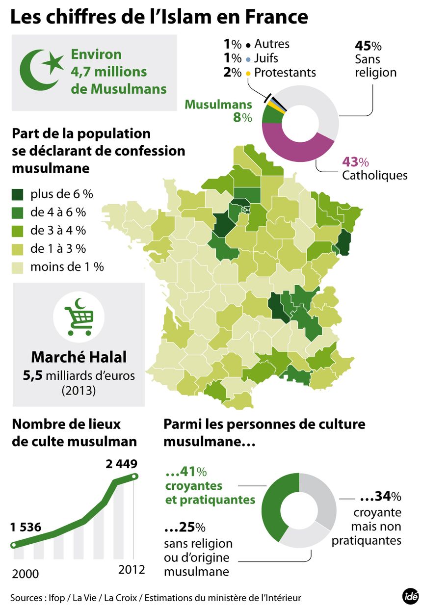 L'Islam en France