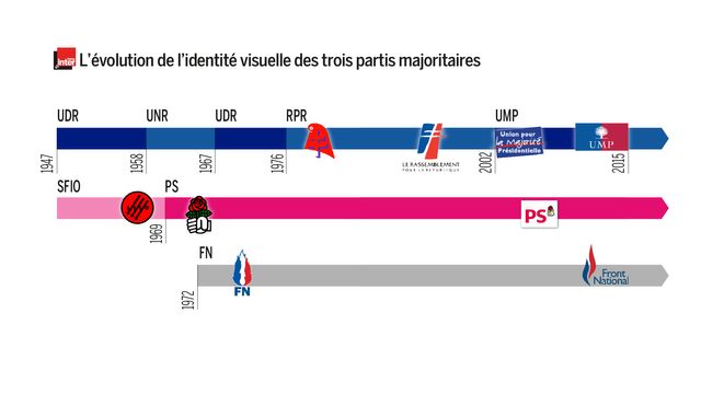 changements de nom ump 1