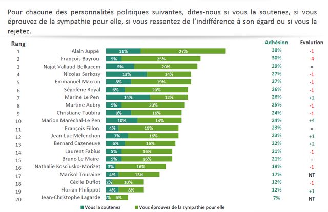 Palmarès de l'adhésion