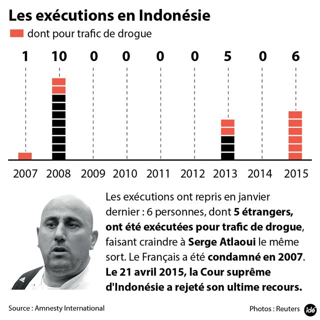 Atlaoui : son ultime recours rejeté