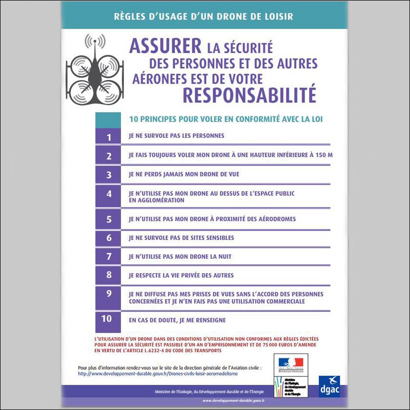 Règles d'usage d'un drone de loisir. Fiche pédagogique