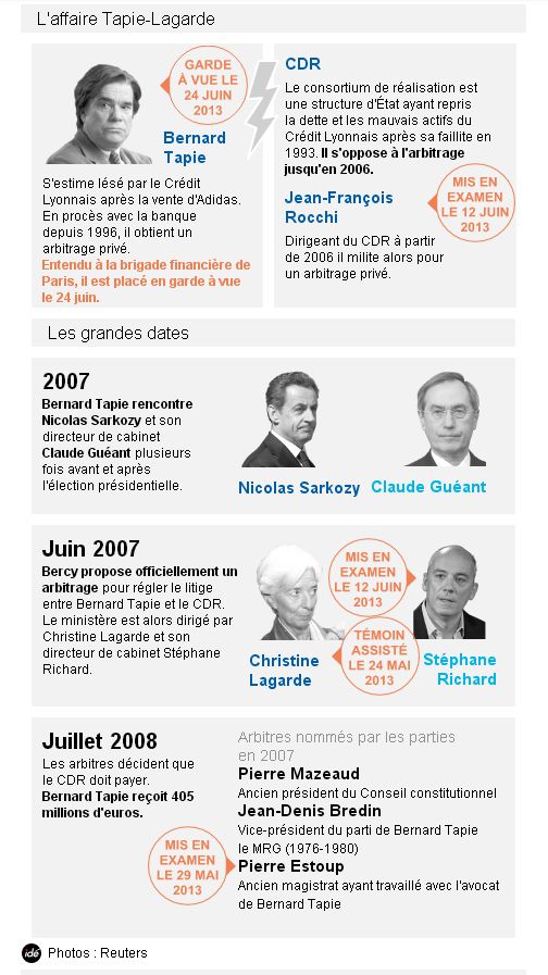 L'affaire Tapie