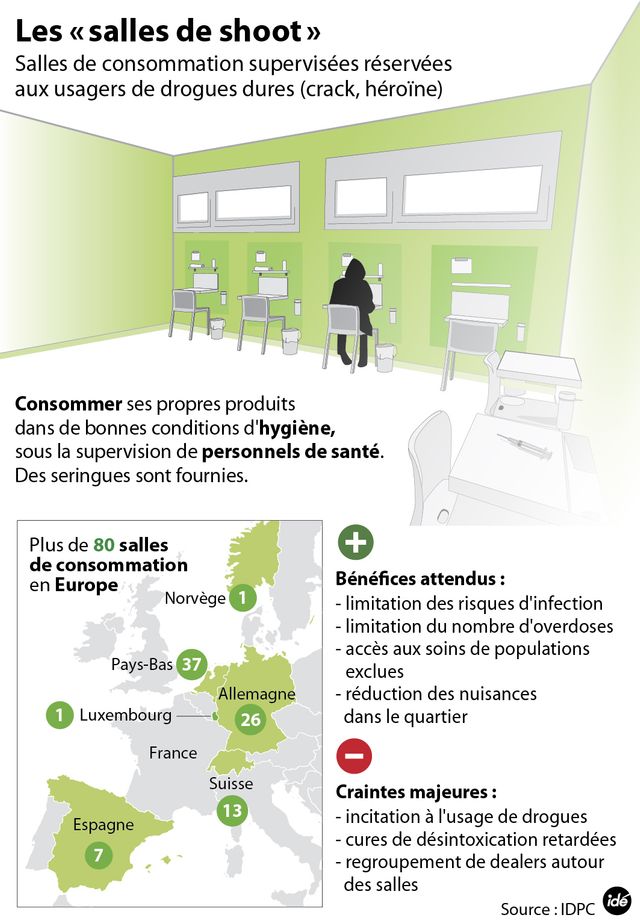 salles de shoot infographie