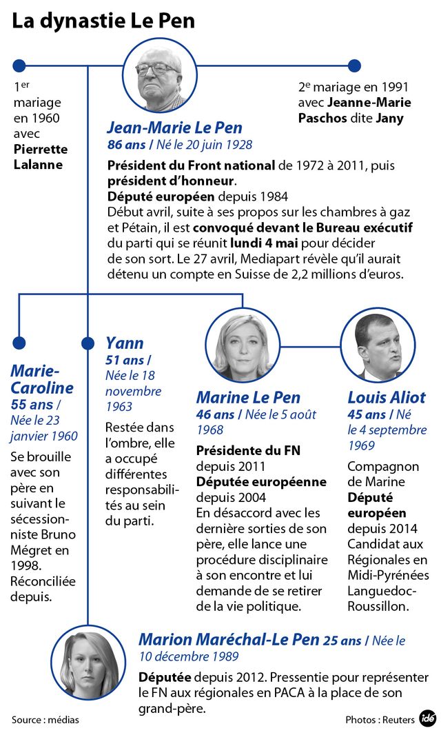La dynastie Le Pen