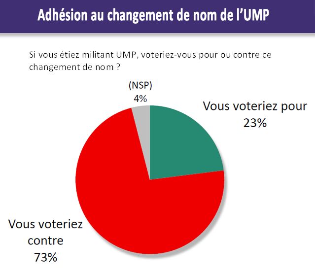 Les Français et "Les Républicains"