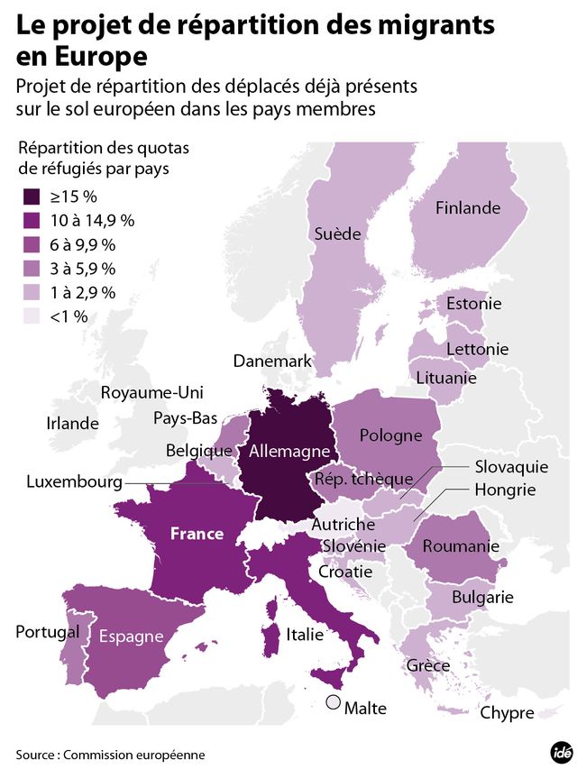 les demandes de la commission européenne en matière de migrants et de droit d'asile