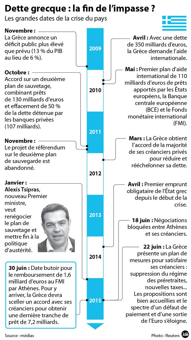 Grèce : enfin une sortie de l'impasse ?