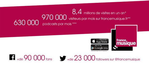 bandeau francemusique.fr