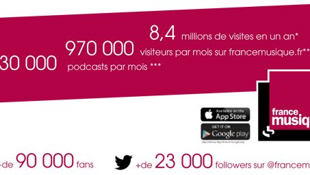 bandeau francemusique.fr