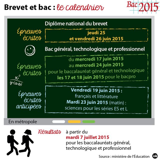 Le caldendrier du bac