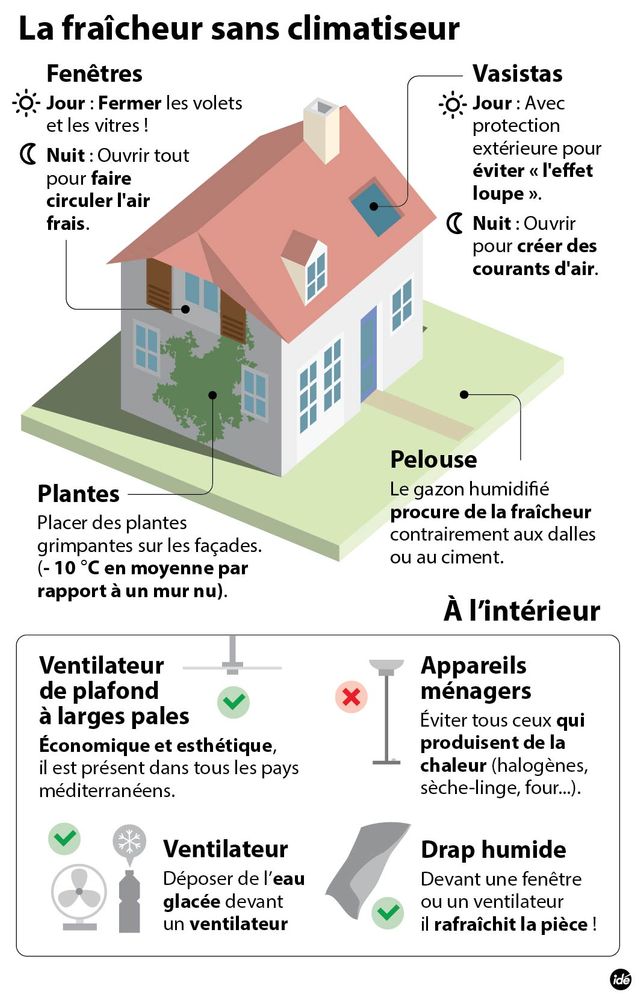 Comment garder sa maison fraîche ?