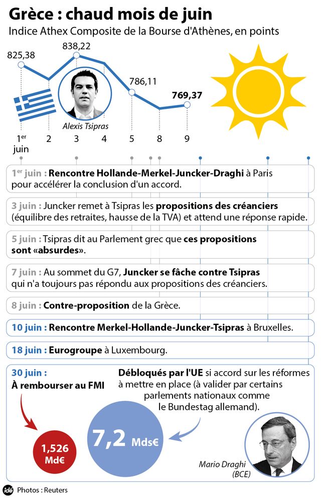 Grèce : le blocage