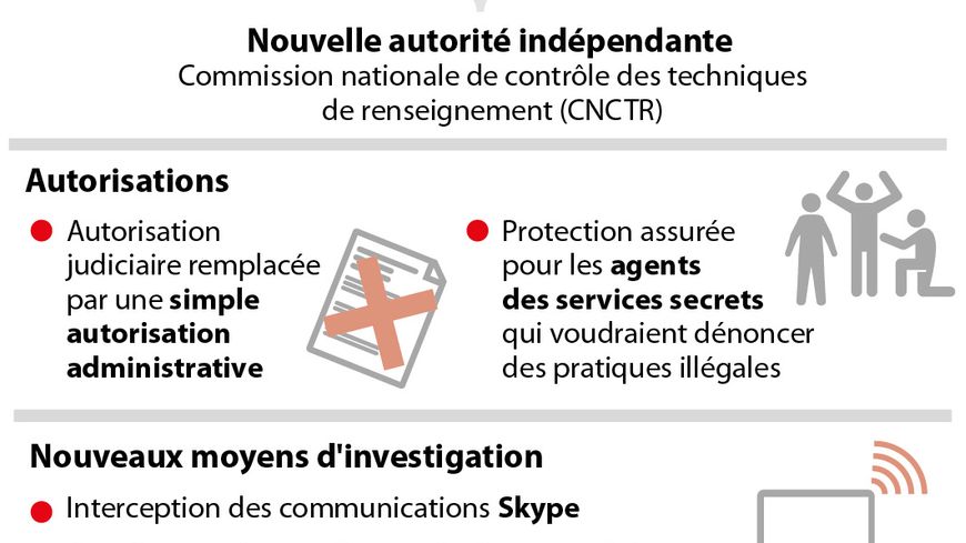 La loi renseignement examinée au Sénat