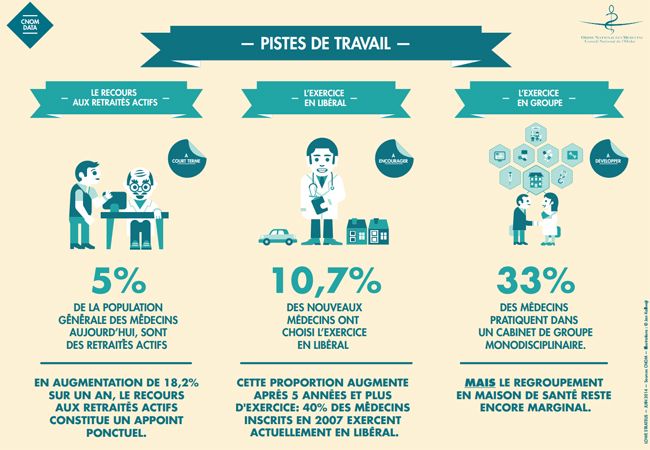 Pixel Services Publics - Chiffres 2014 sur la médecine générale (1)
