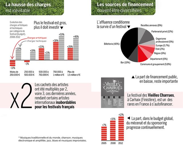 infographie des festivals 2015 (2)