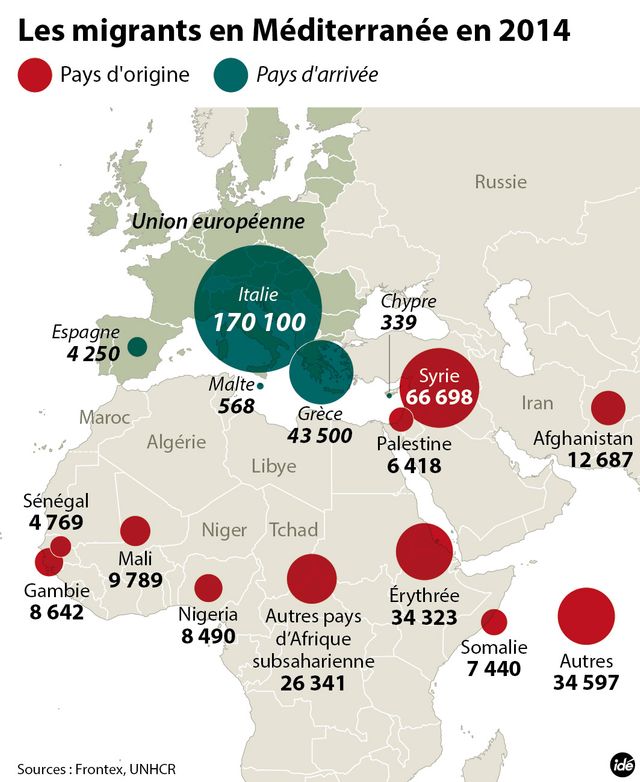 Les migrants clandestins en méditerranée