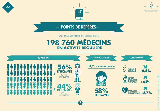 Pixel Services Publics - Chiffres 2014 sur la médecine générale (2)