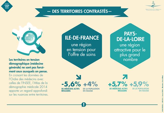 Pixel Services Publics - Chiffres 2014 sur la médecine générale (3)