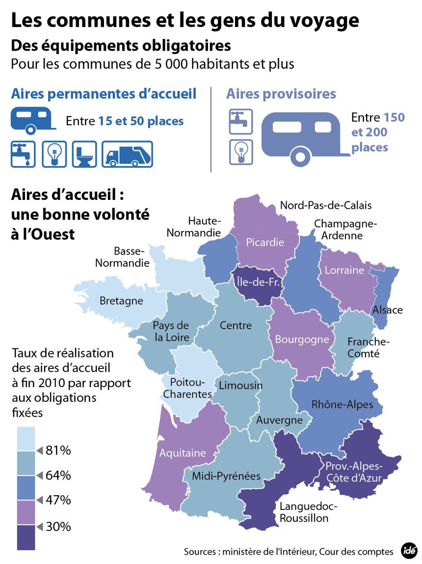 Les communes et les gens du voyage