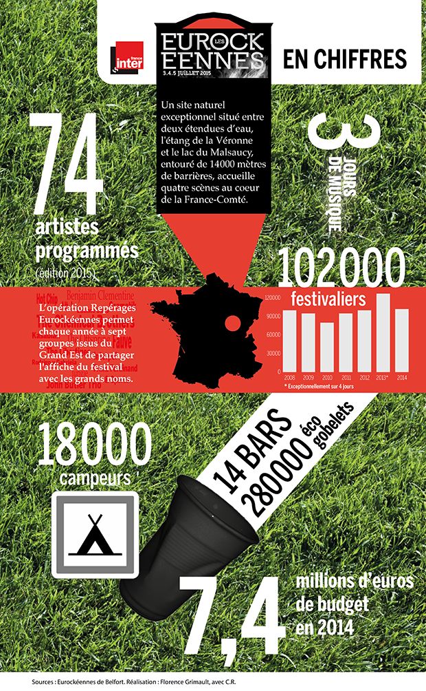 Infographie Eurockéennes 2