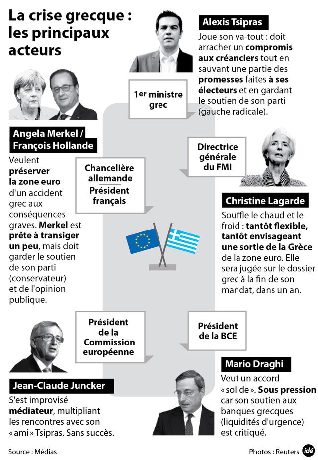 Les acteurs de la crise grecque