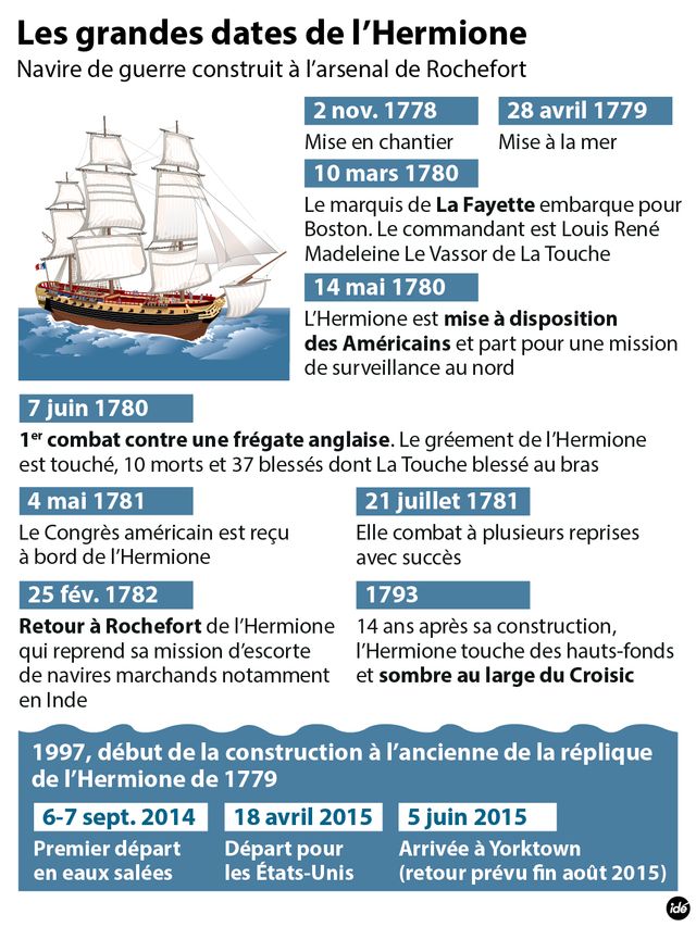 L'Hermione