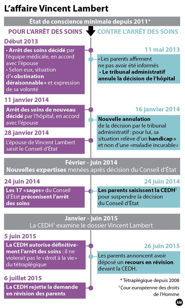 Infographie Vincent Lambert