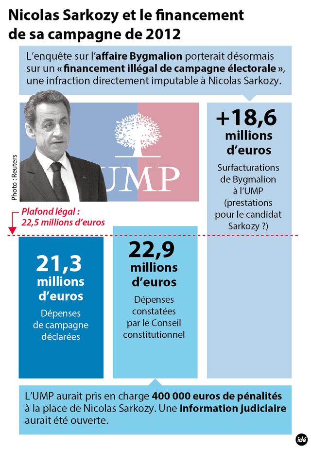 Sarkozy : l'affaire du financement de sa campagne