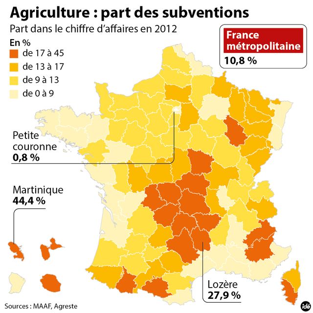 Agriculture : part des subventions