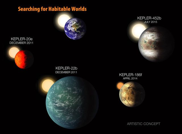 Recherche d'exoplanètes habitables