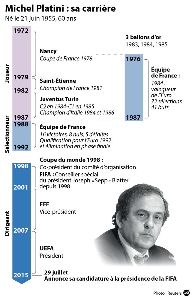 La carrière de Michel Platini