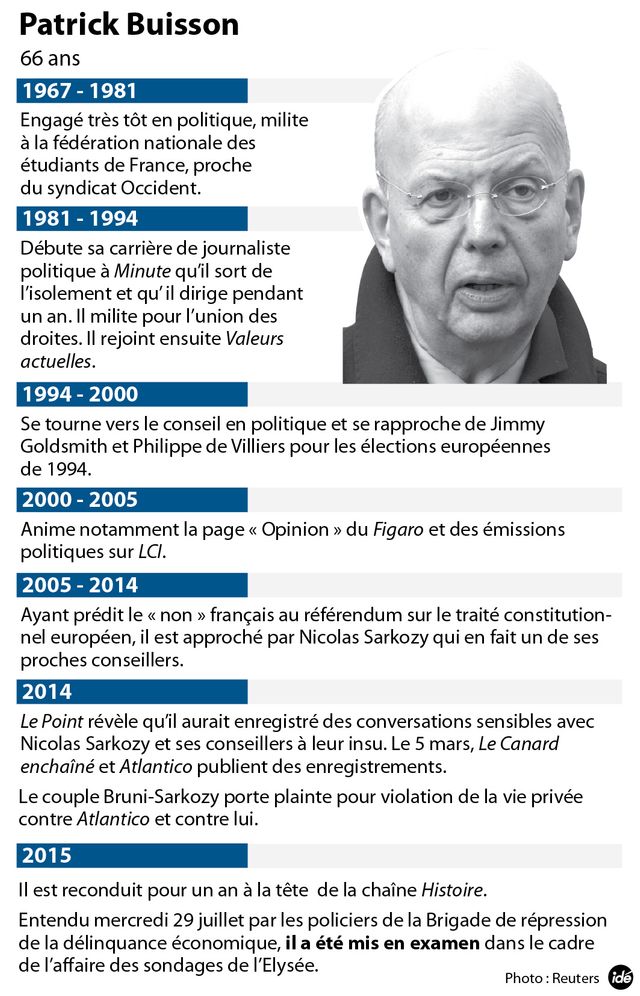 La parcours de Patrick Buisson, ancien conseiller de Nicolas Sarkozy