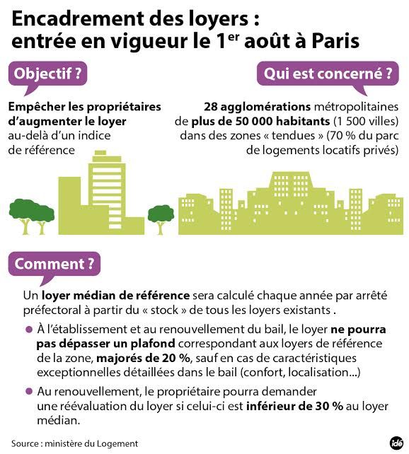 Infographie encadrement des loyers Paris