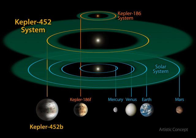 Kepler 452b
