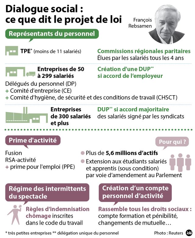 Le projet de loi Rebsamen