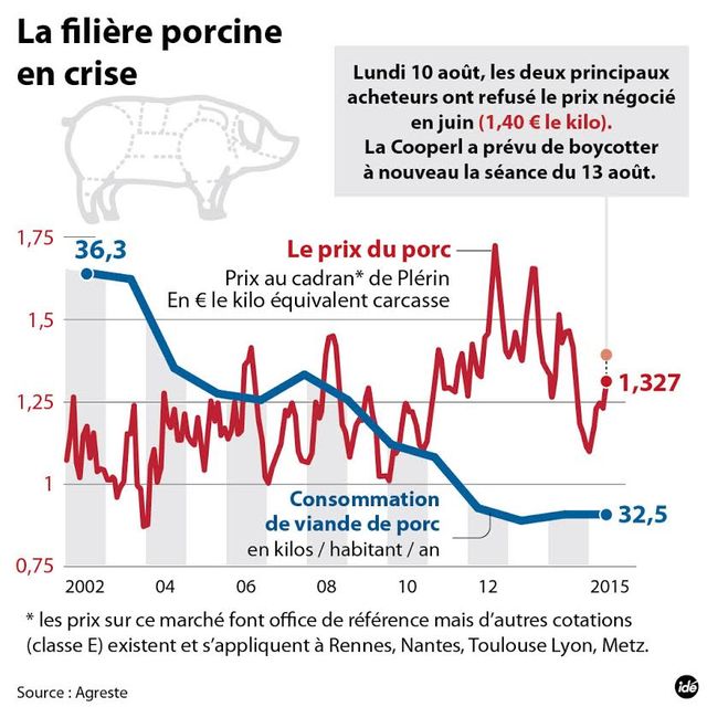 porc infographie