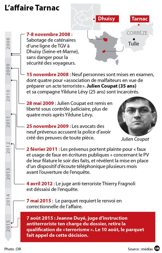 Tarnac : les épisodes de l'affaire