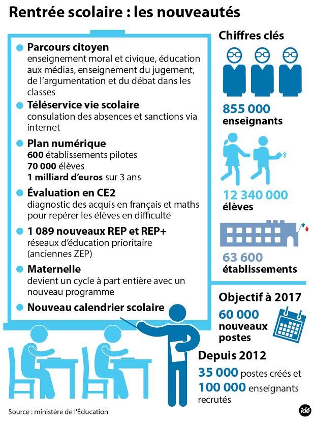 reformes najat vallaud belkacem