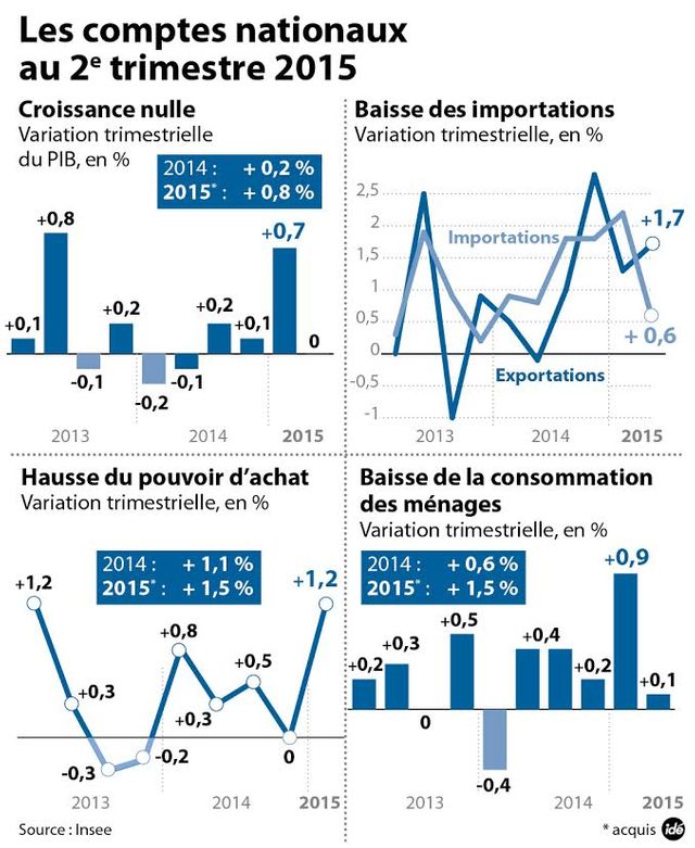 croissance infographie