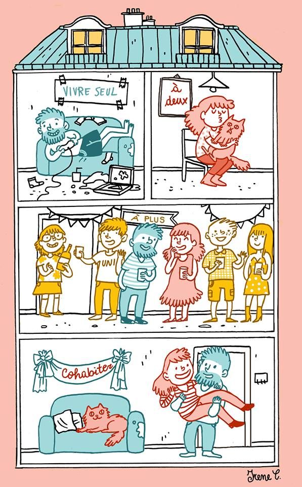 Vivre à plusieurs
