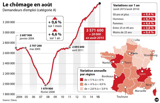 La situation des seniors s'est fortement dégradée