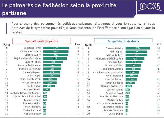 Palmares des adhésions