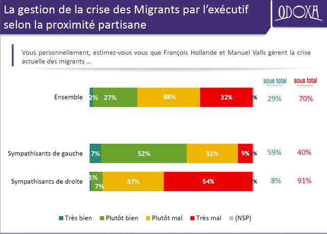 L'exécutif et la crise migratoire