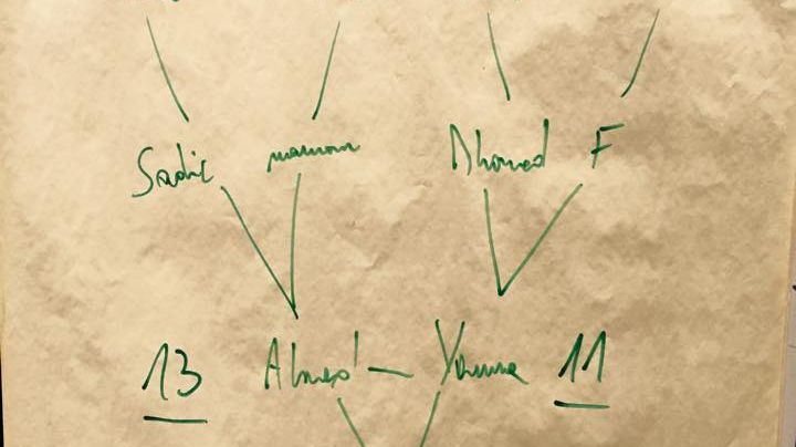 Arbre généalogique de Mohamed El Khatib