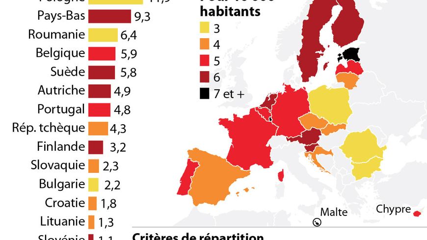 Réfugiés : le plan de répartition de la Commission européenne