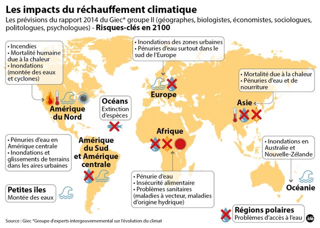 Le réchauffement climatique aura un impact grave