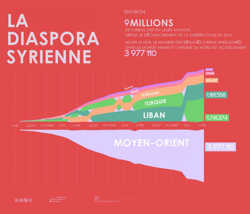 diaspora syrienne