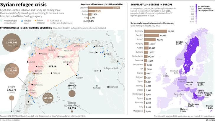 MIDEAST-CRISIS / SYRIA-REFUGEES